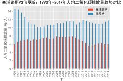 俄罗斯冒雨迎战塞浦路斯，欧洲预选赛揭幕战